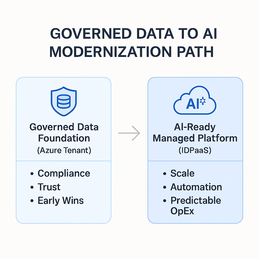 Ready Platform Insight Ready Platform™ (IDPaaS) - On Point BI